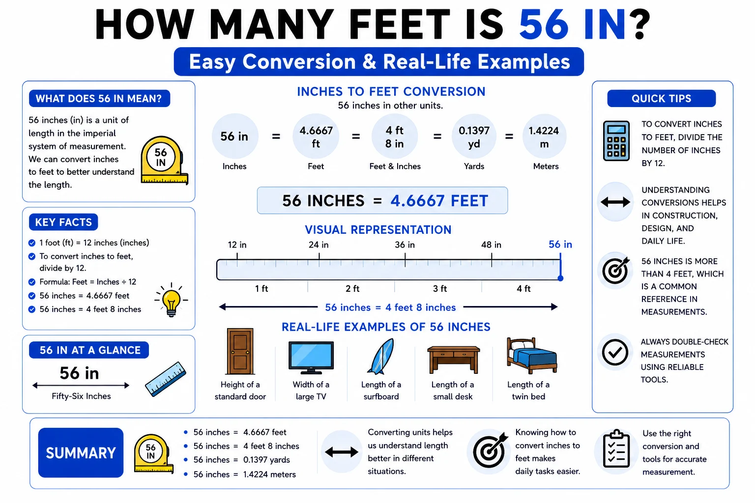 how many feet is 56 in