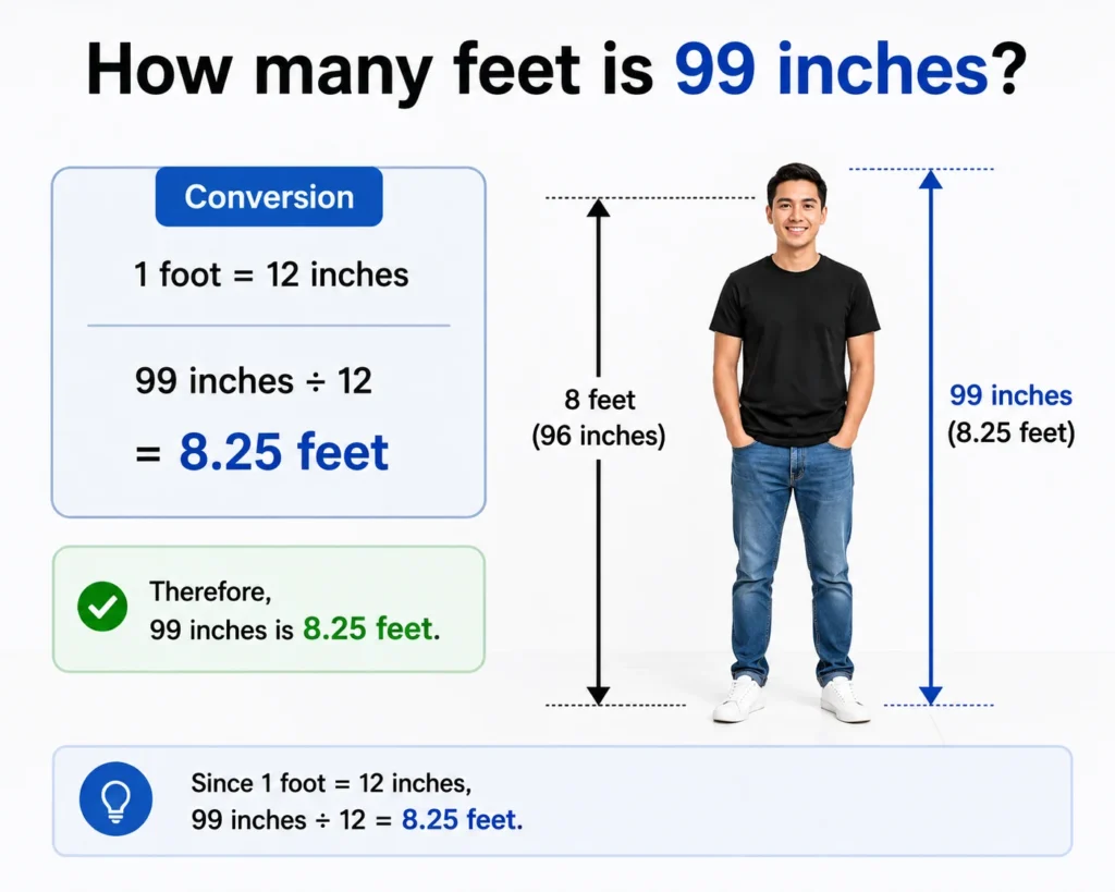 how many feet is 99 inches