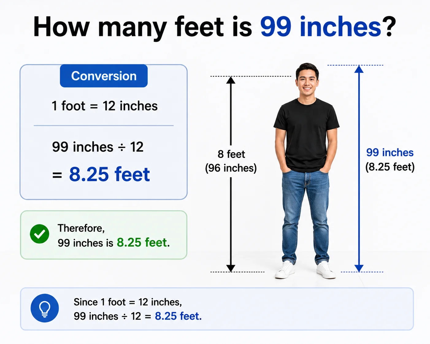 how many feet is 99 inches