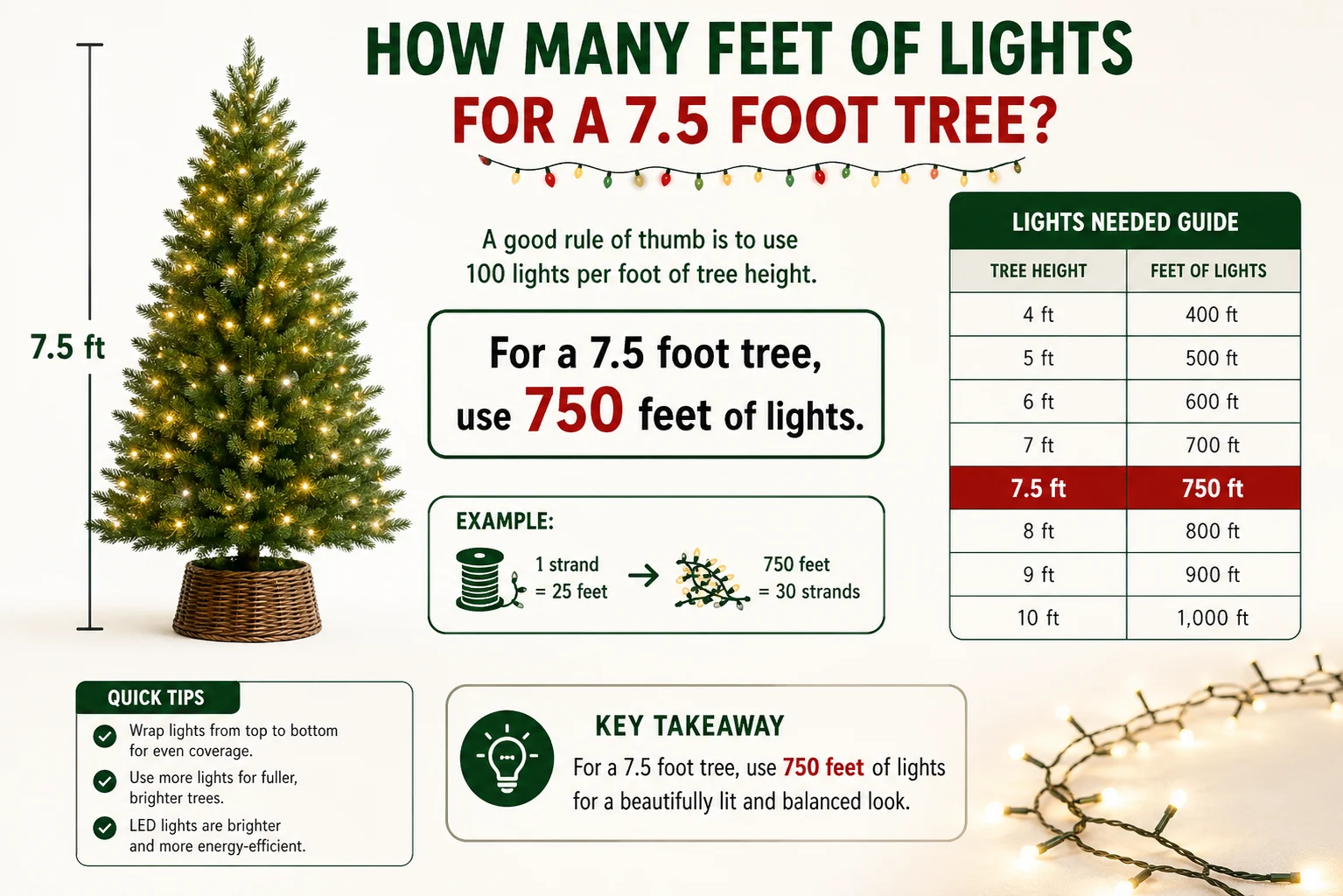 how many feet of lights for a 7.5 foot tree