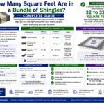 how many square feet are in a bundle of shingles
