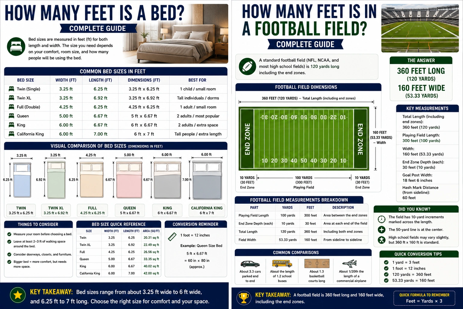 how many feet is in a football field