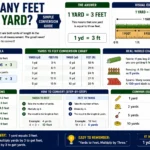 how many feet in one yard