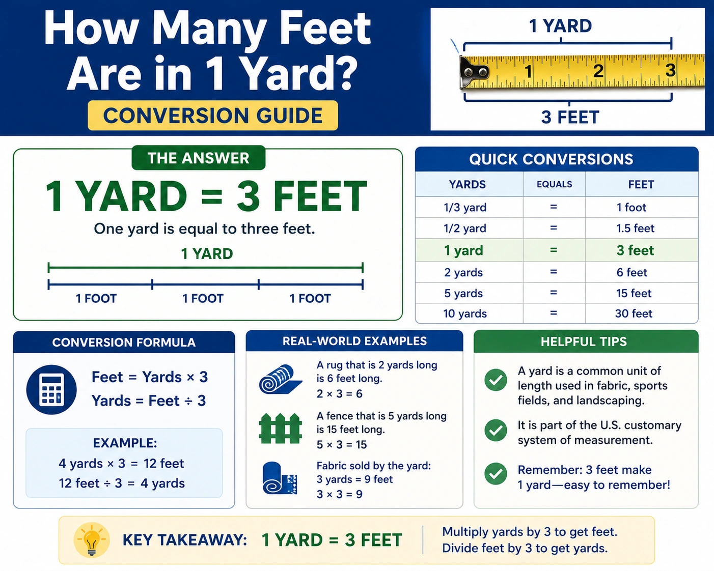 How Many Feet Are in 1 Yard