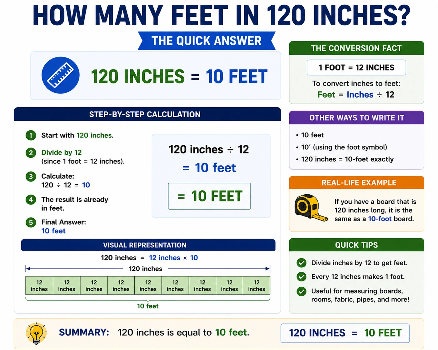 How Many Feet in 120 Inches?