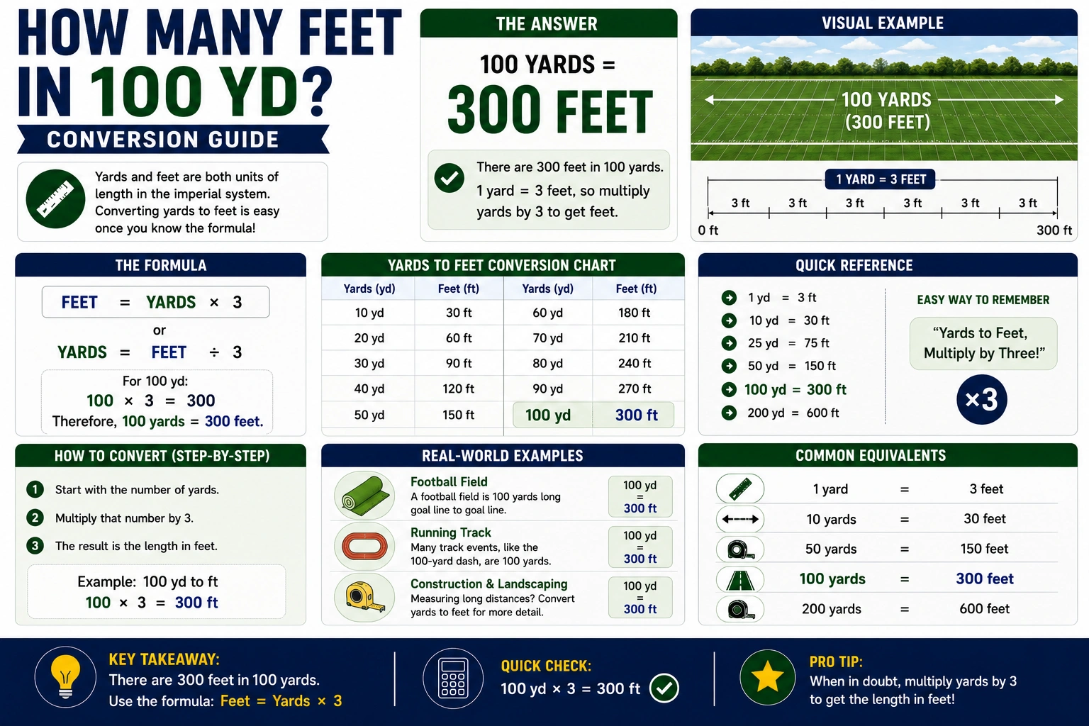 how many feet in 100 yd