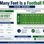 how many feet is football field