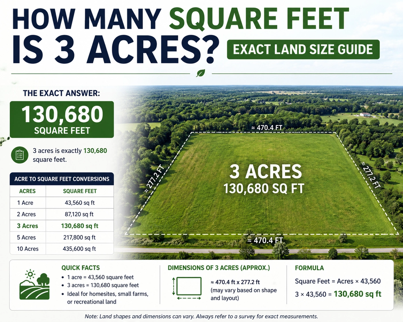 how many square feet is 3 acres