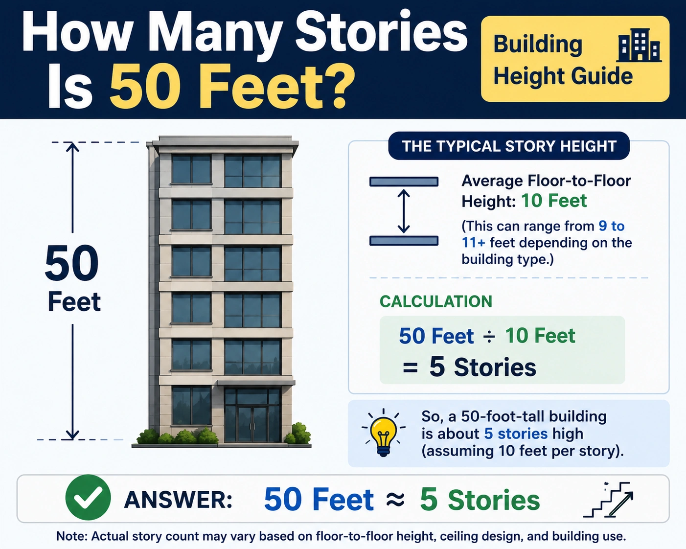 how many stories is 50 feet,