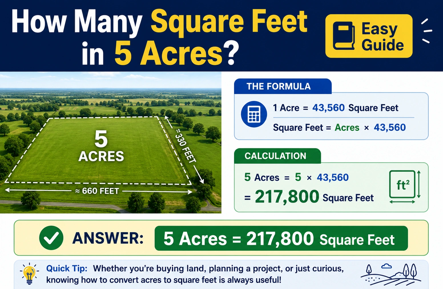 how many square feet in 5 acres