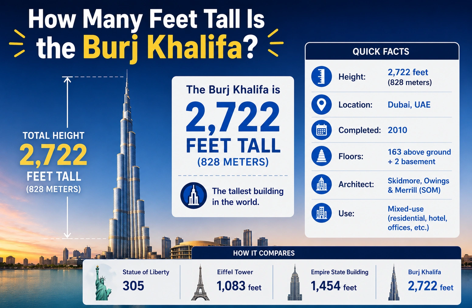 How Many Feet Tall Is the Burj Khalifa?