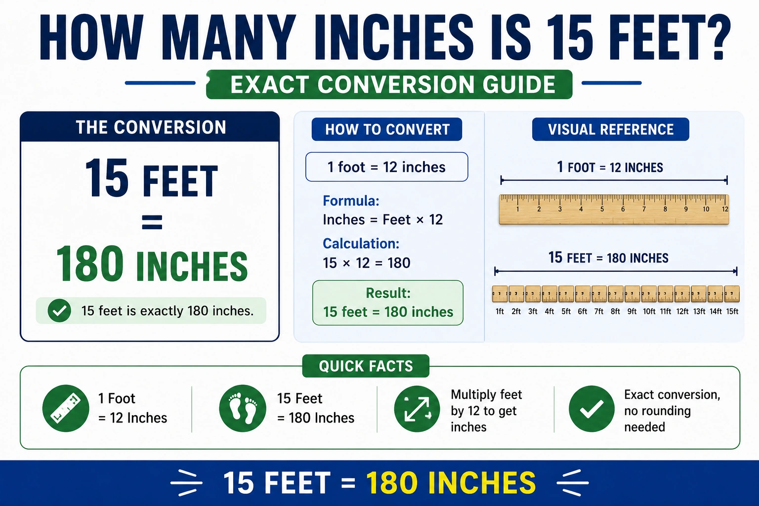 how many inches is 15 feet