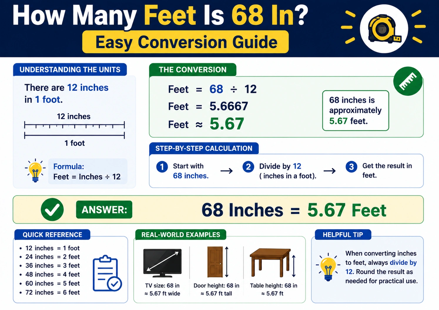 how many feet is 68 in