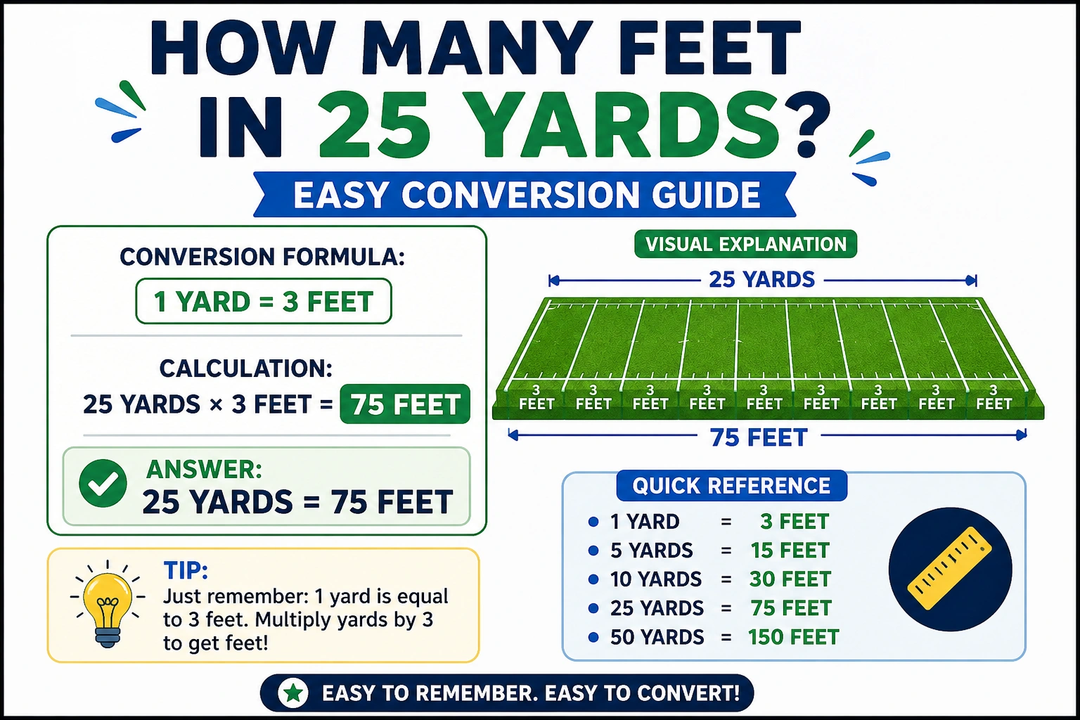 how many feet in 25 yards