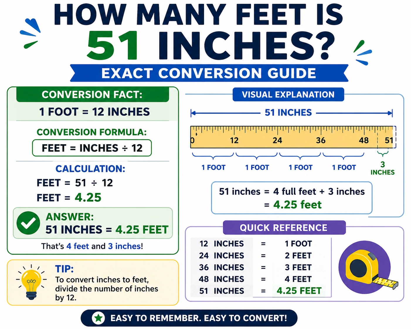 how many feet is 51 in