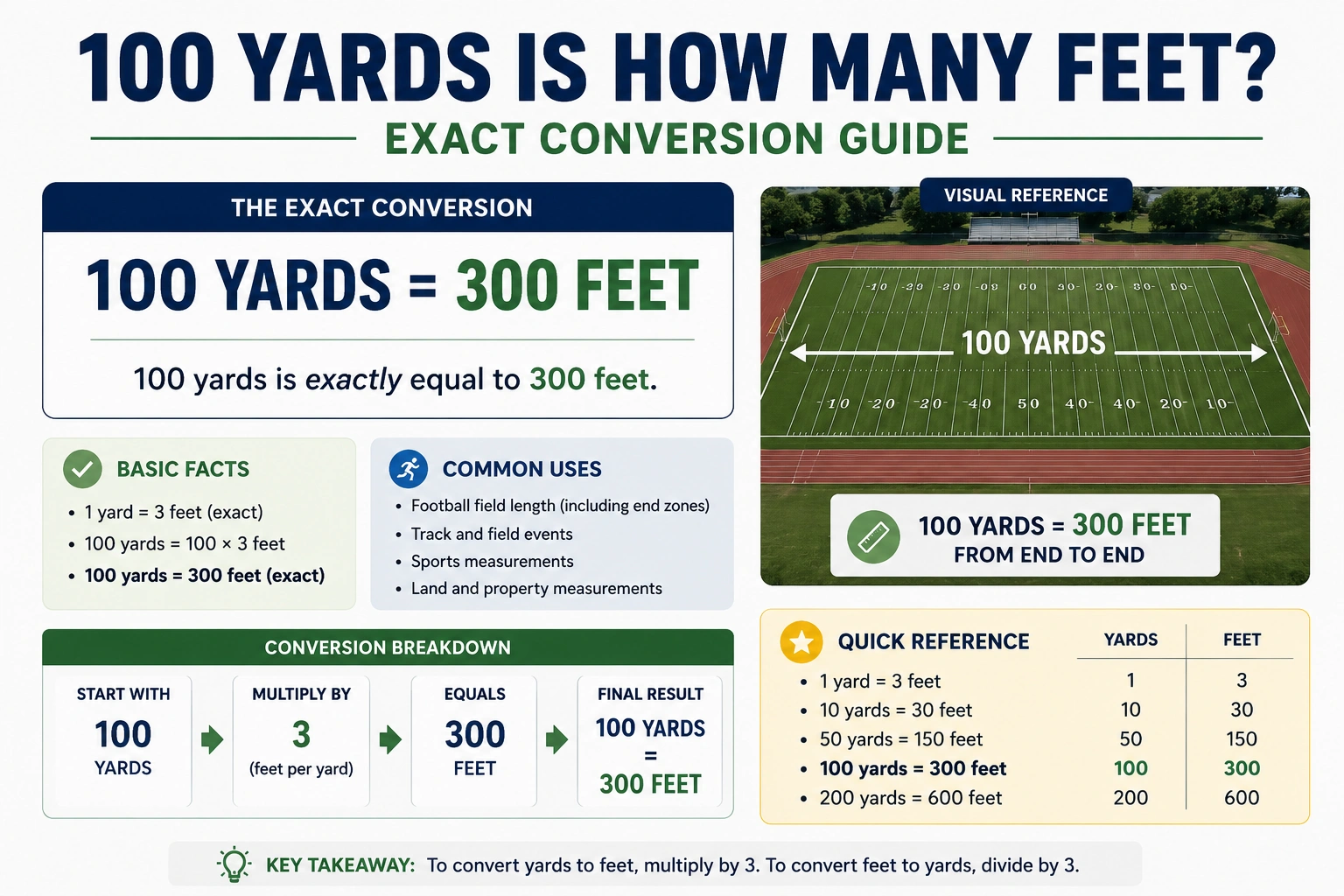 100 yards is how many feet