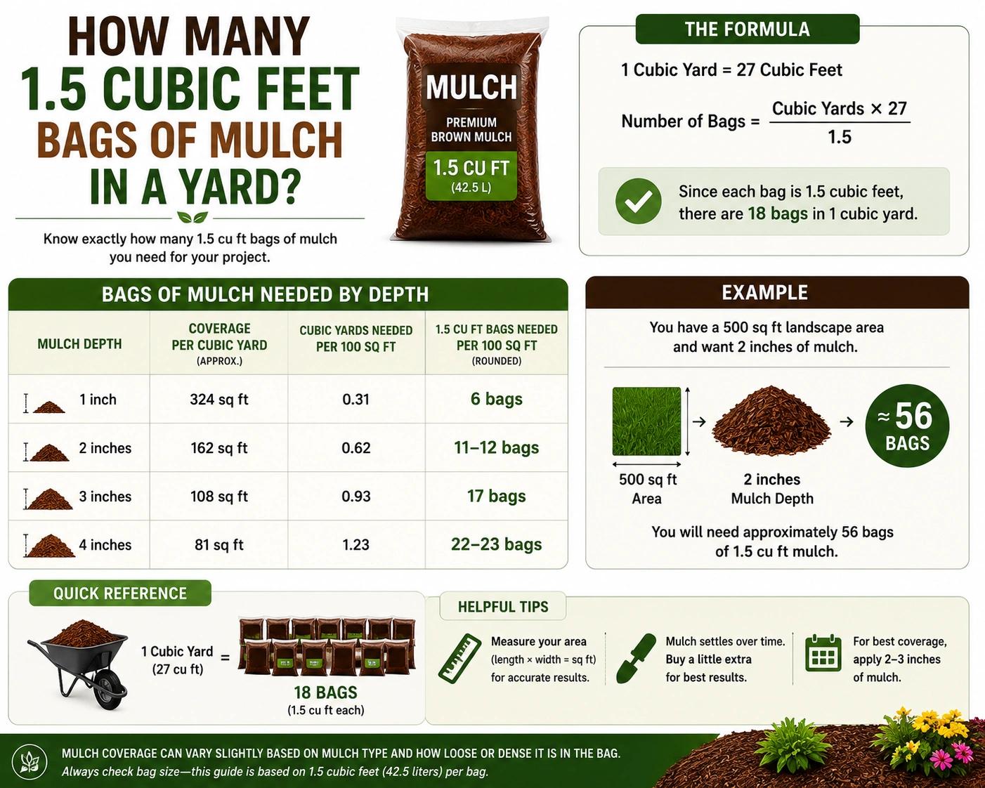 one acre is how many square feet