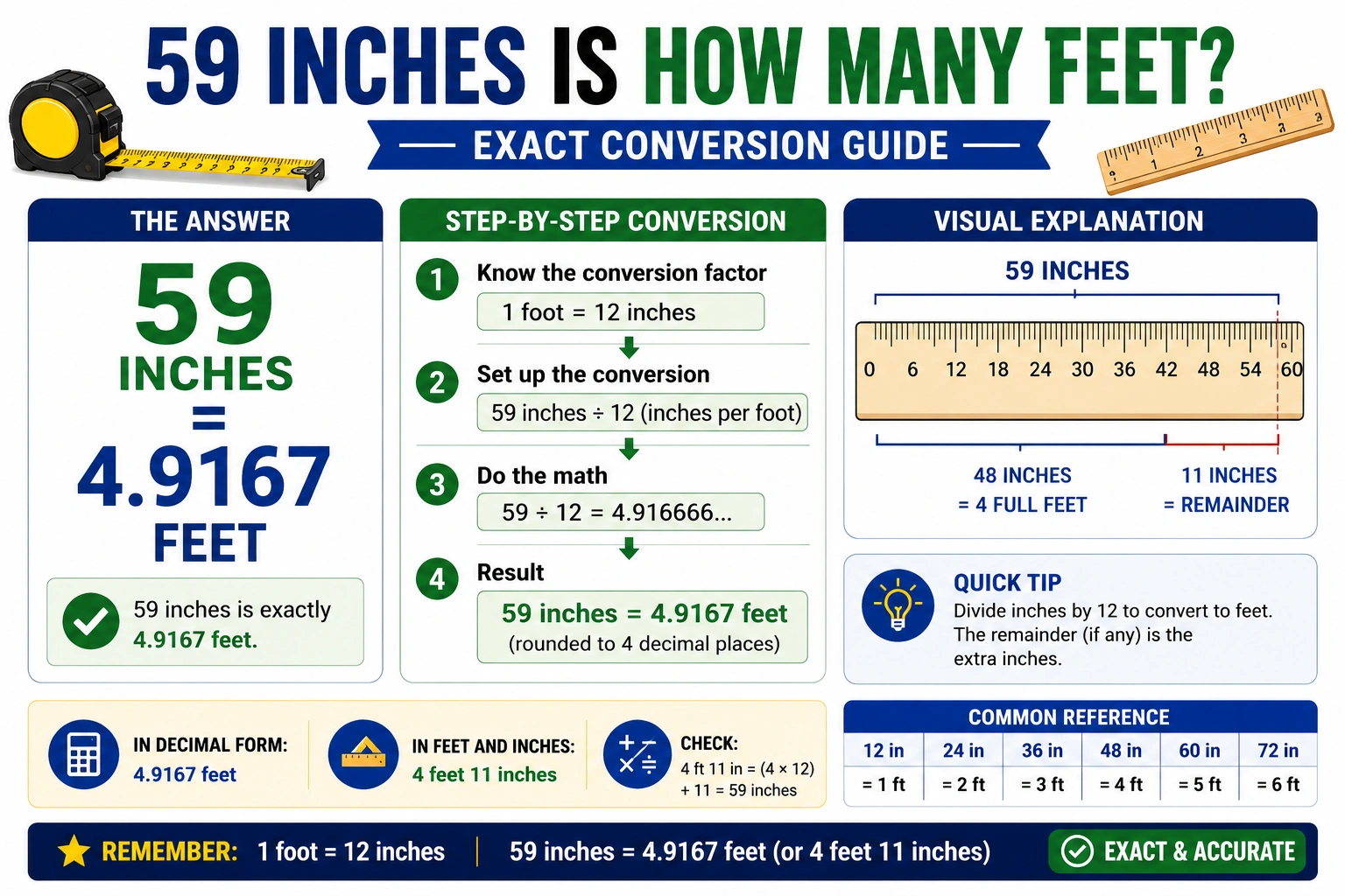 59 inches is how many feet