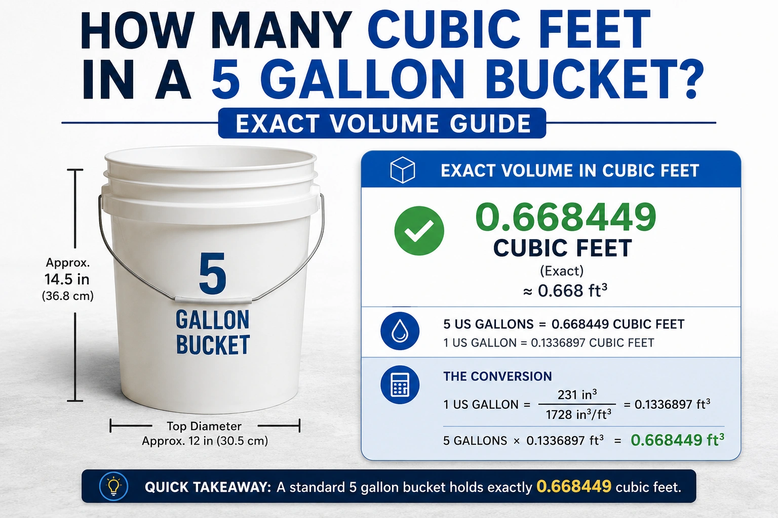 how many cubic feet in a 5 gallon bucket