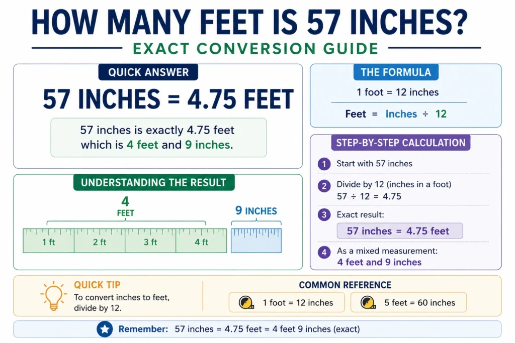 how many feet is 57 in