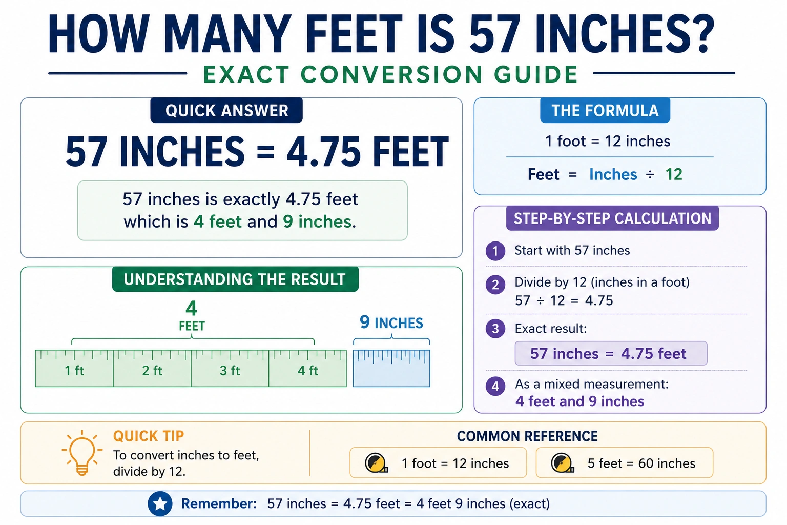 how many feet is 57 in