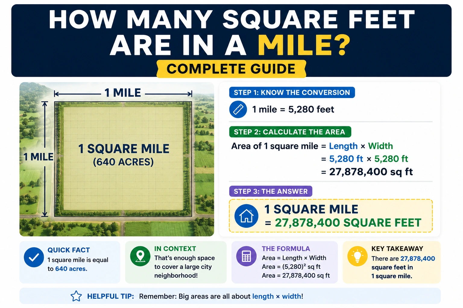 how many square feet are in a mile