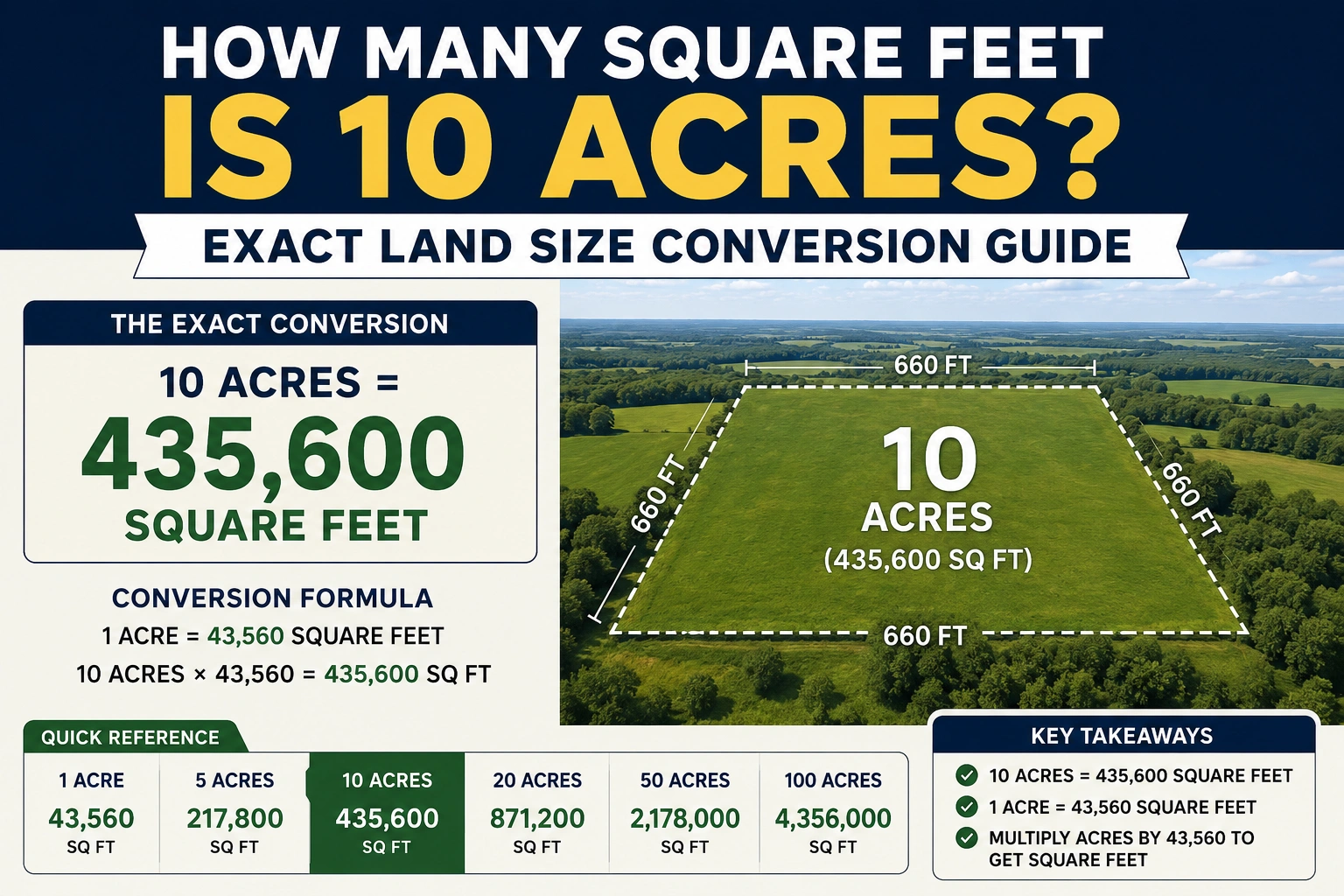 how many square feet is 10 acres