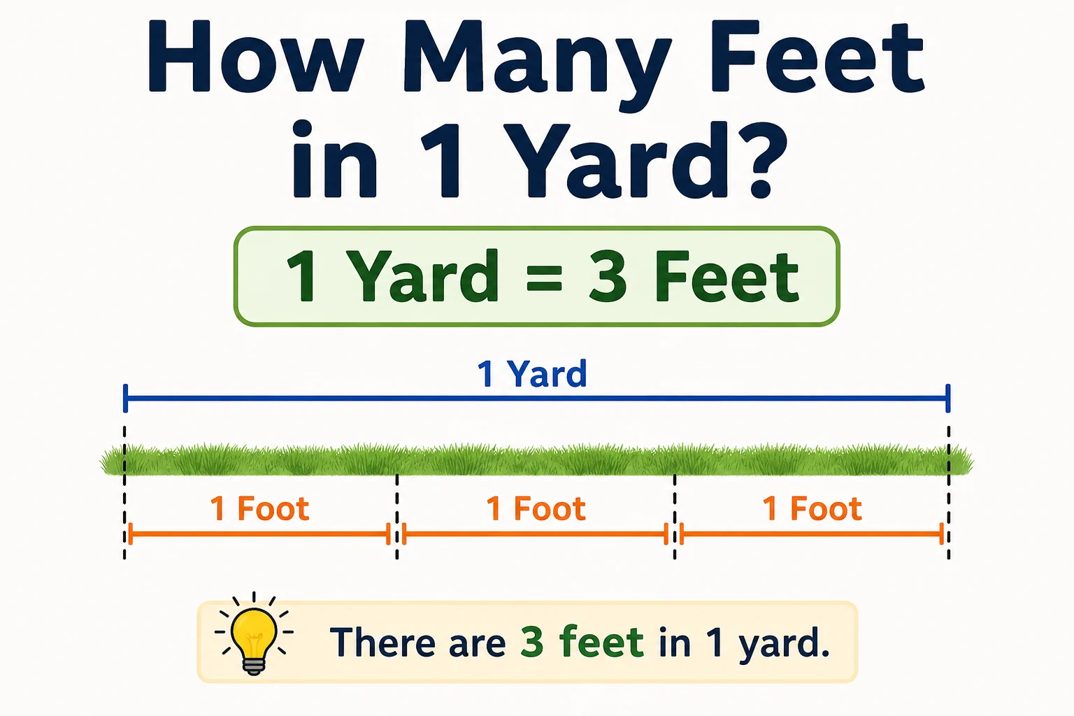 how many feet in 1 yard