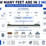 How Many Feet Are in 2 Miles