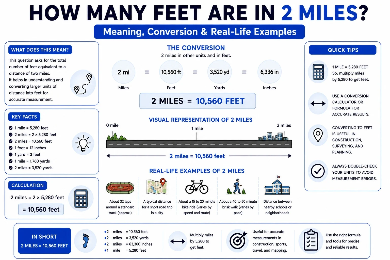 How Many Feet Are in 2 Miles