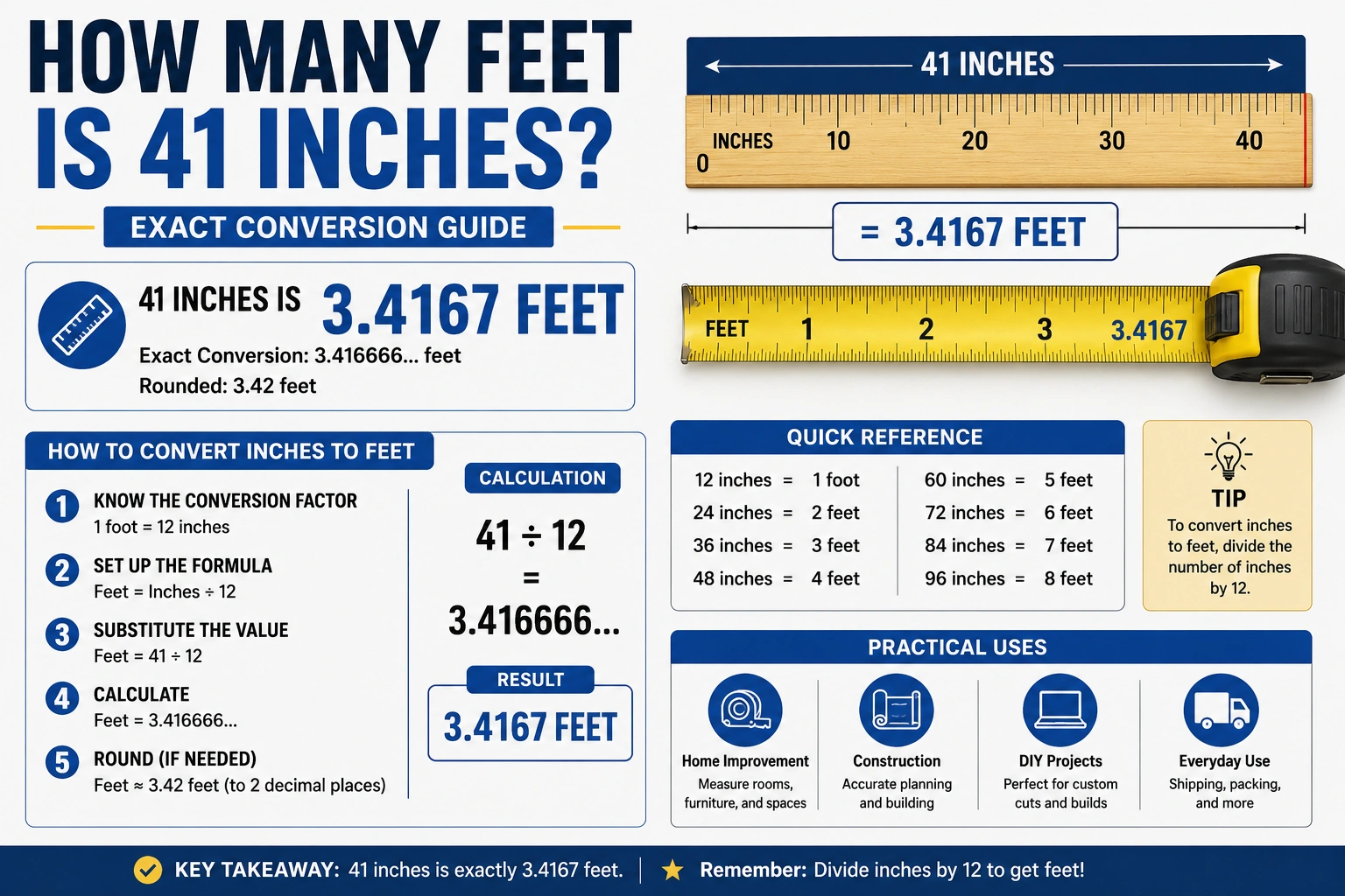 how many feet is 41 inches