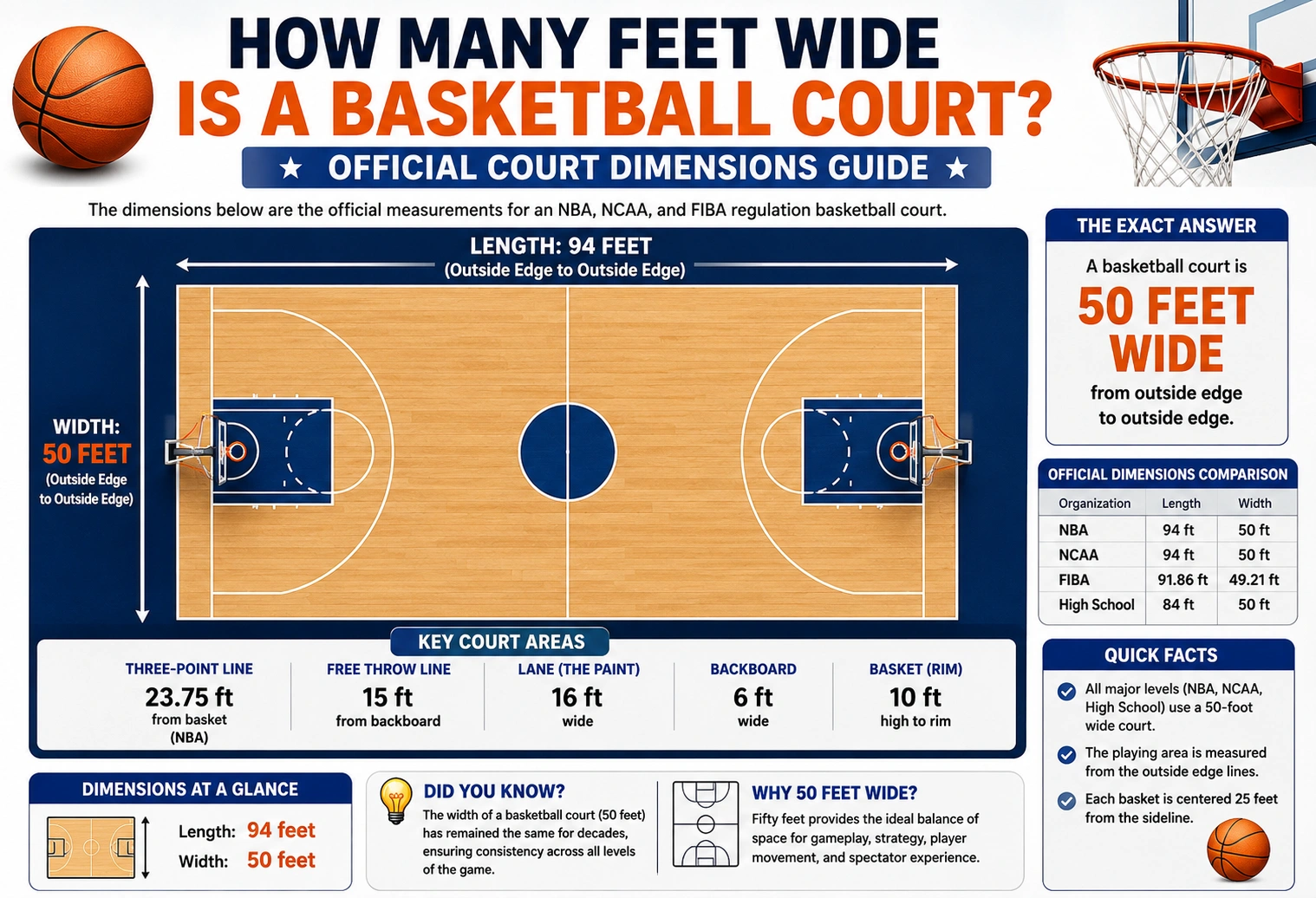 how many feet wide is a basketball court