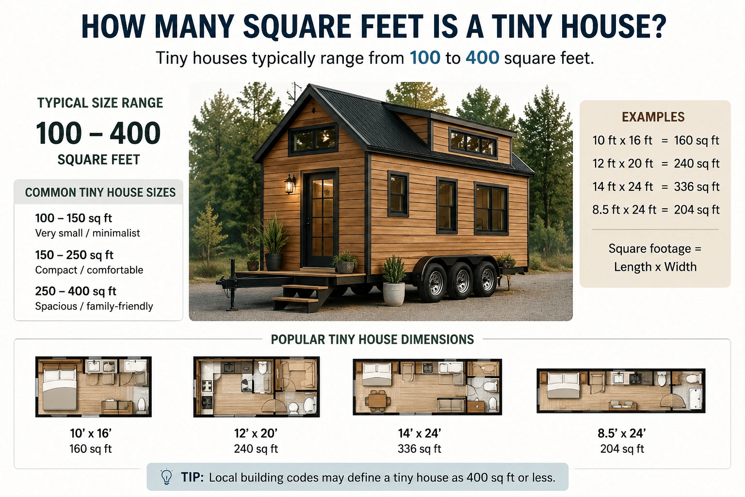 how many square feet is a tiny house
