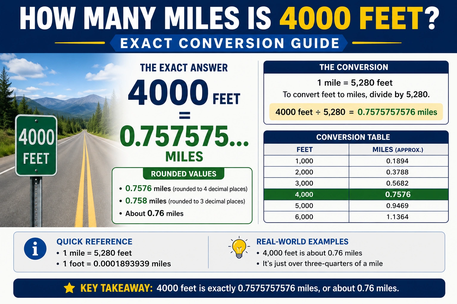 how many miles is 4000 feet