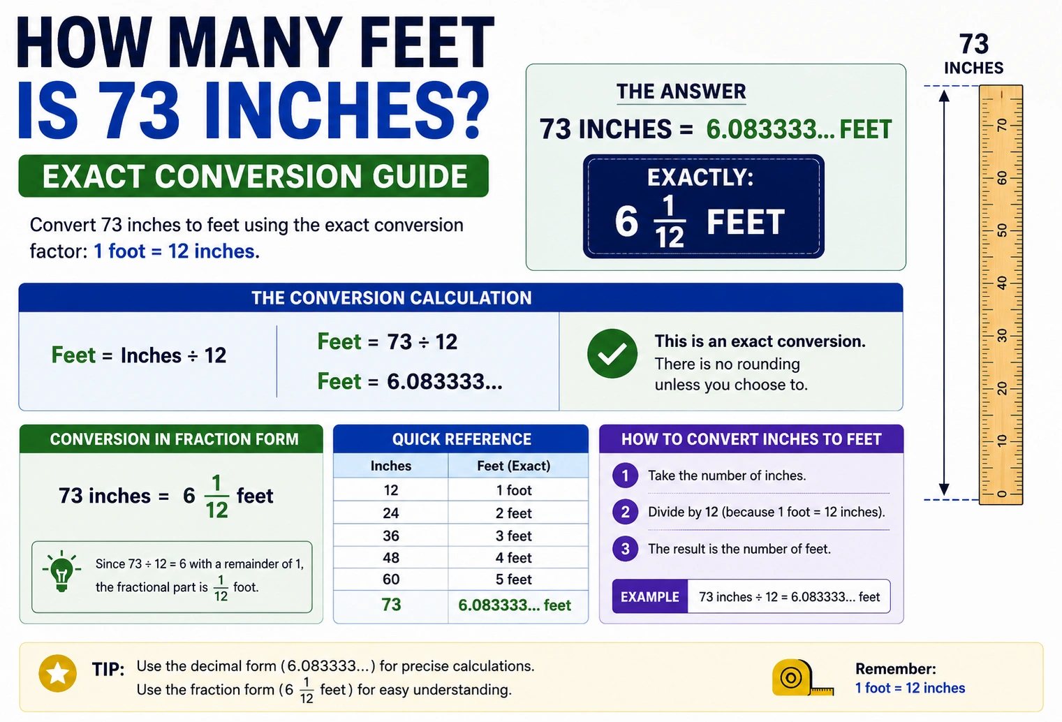 how many feet is 73 inches