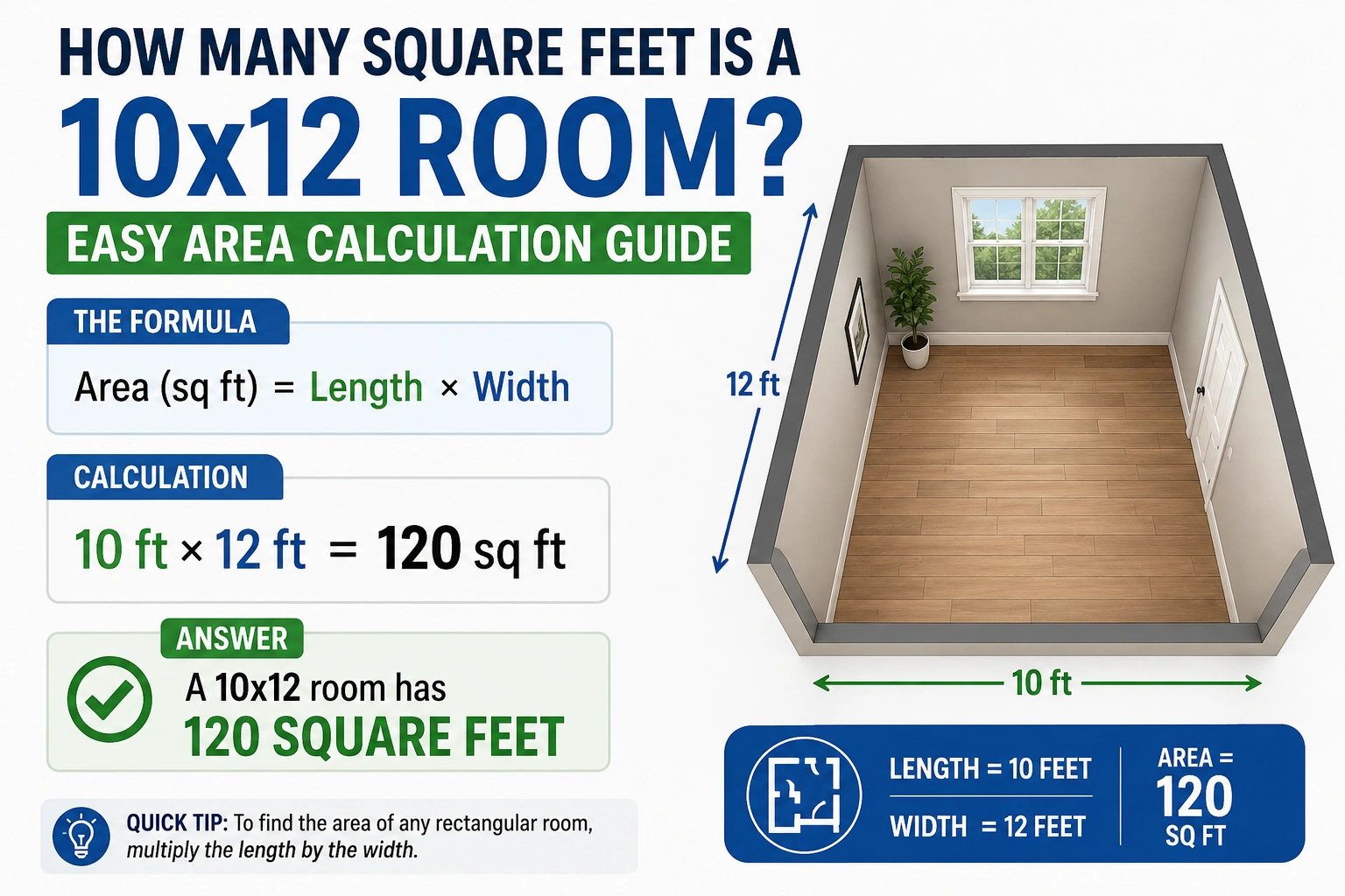how many square feet is a 10x12 room
