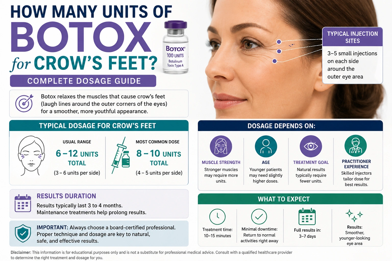 How Many Units of Botox for Crow's Feet?