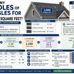 How Many Bundles of Shingles for 1000 Square Feet?