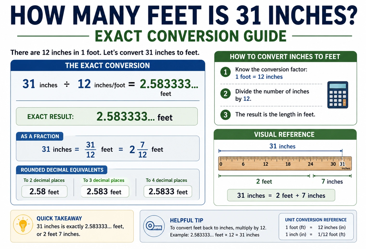 How Many Feet Is 31 Inches? Exact Conversion Guide
