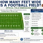 how many feet wide is a football field