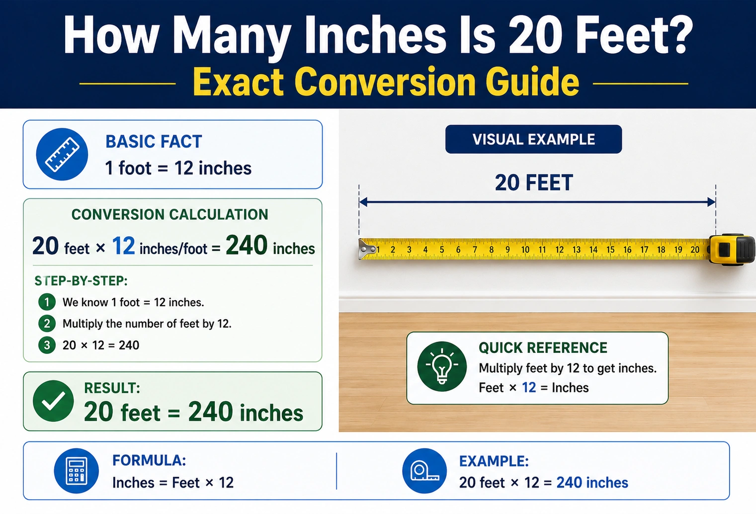 how many inches is 20 feet