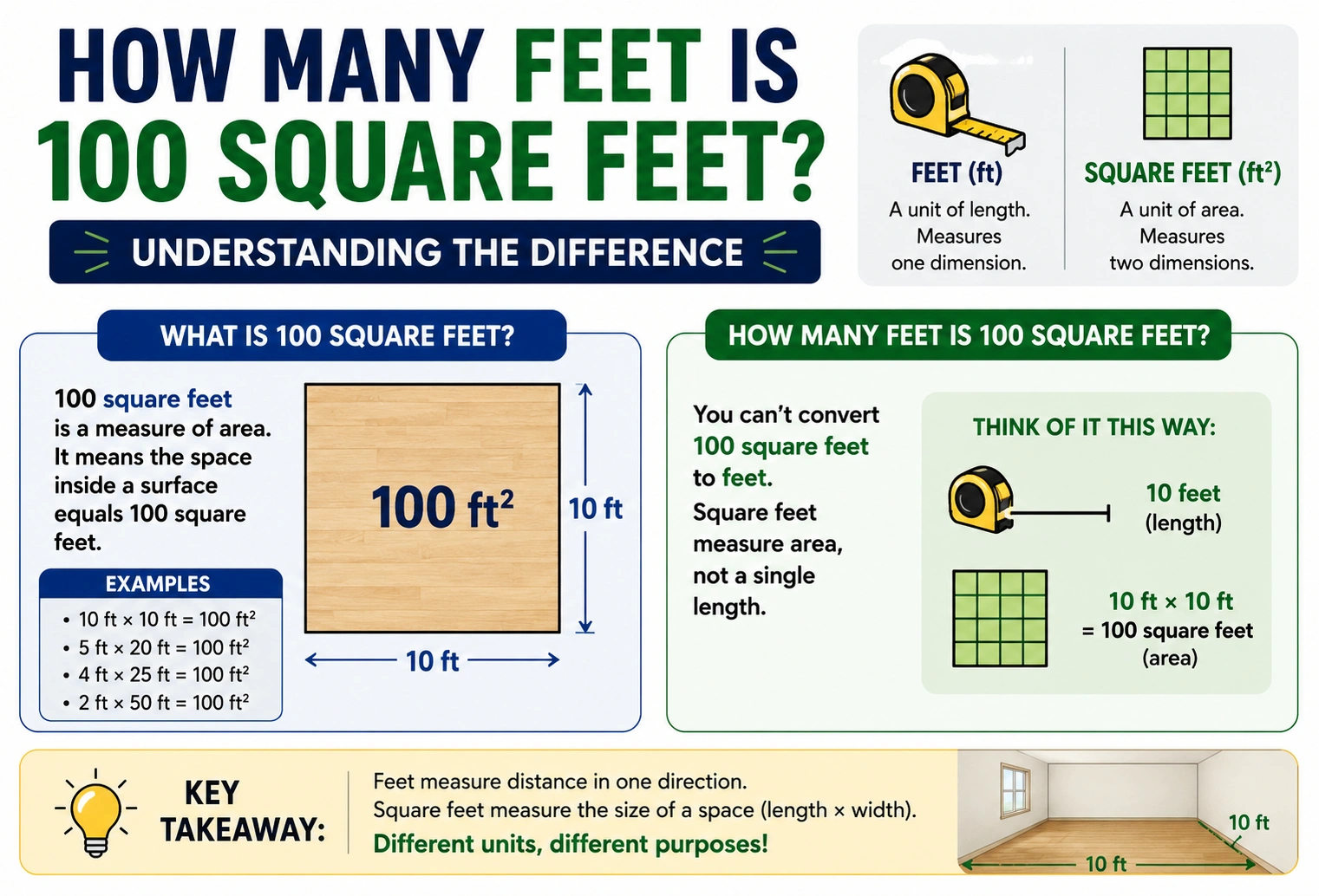 how many feet is 100 square feet
