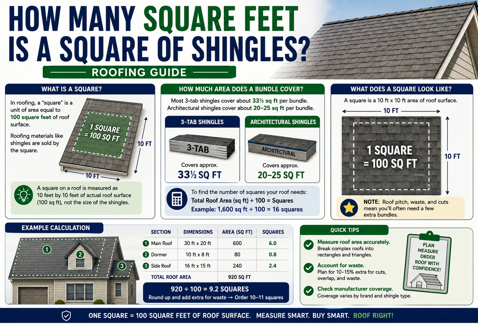 how many square feet is a square of shingles.