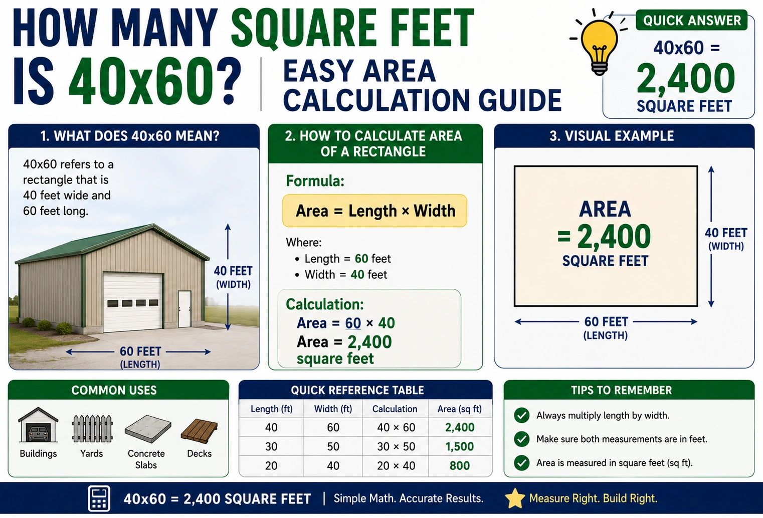 how many square feet is 40x60