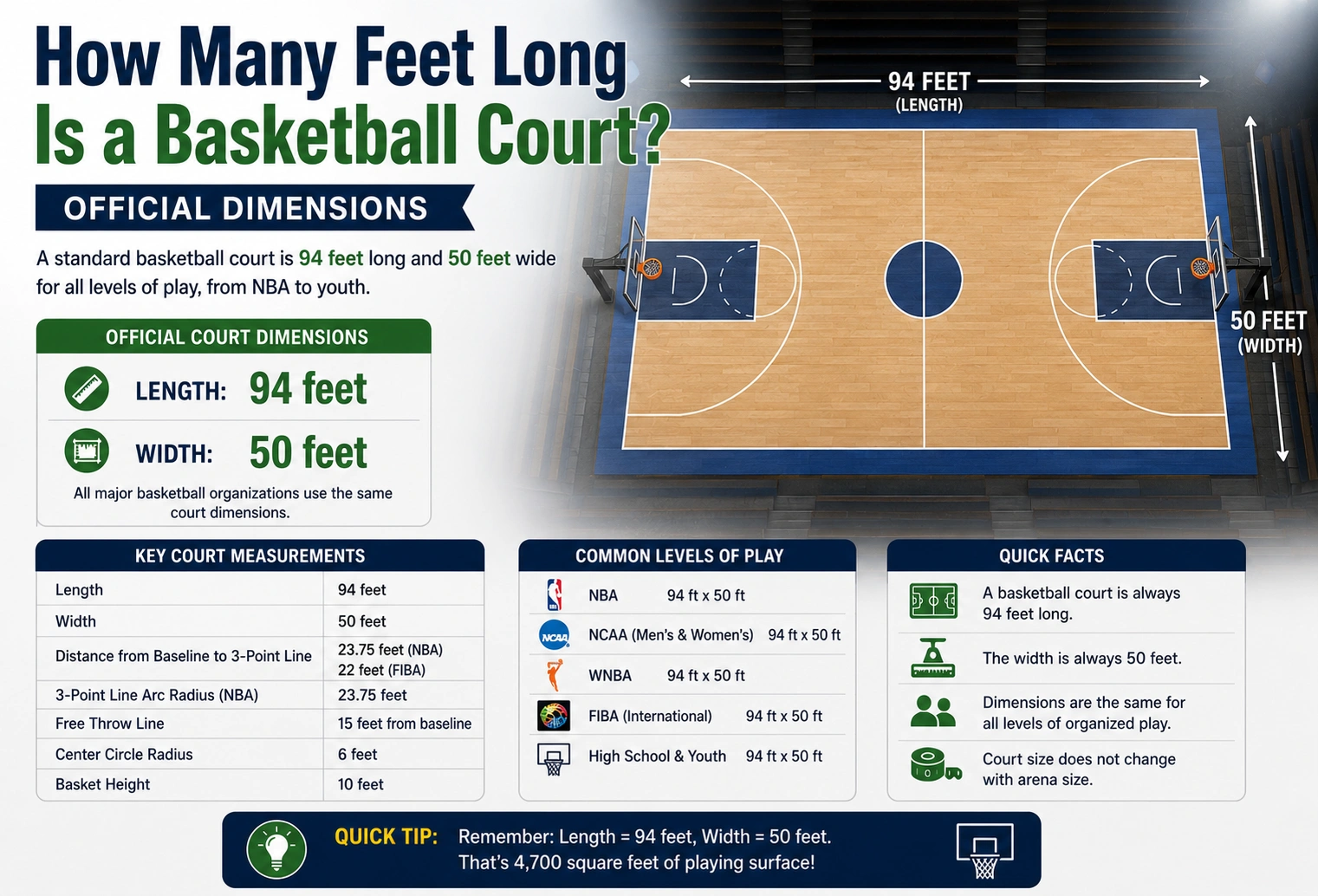 how many feet long is a basketball court