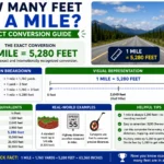 how many feet on a mile