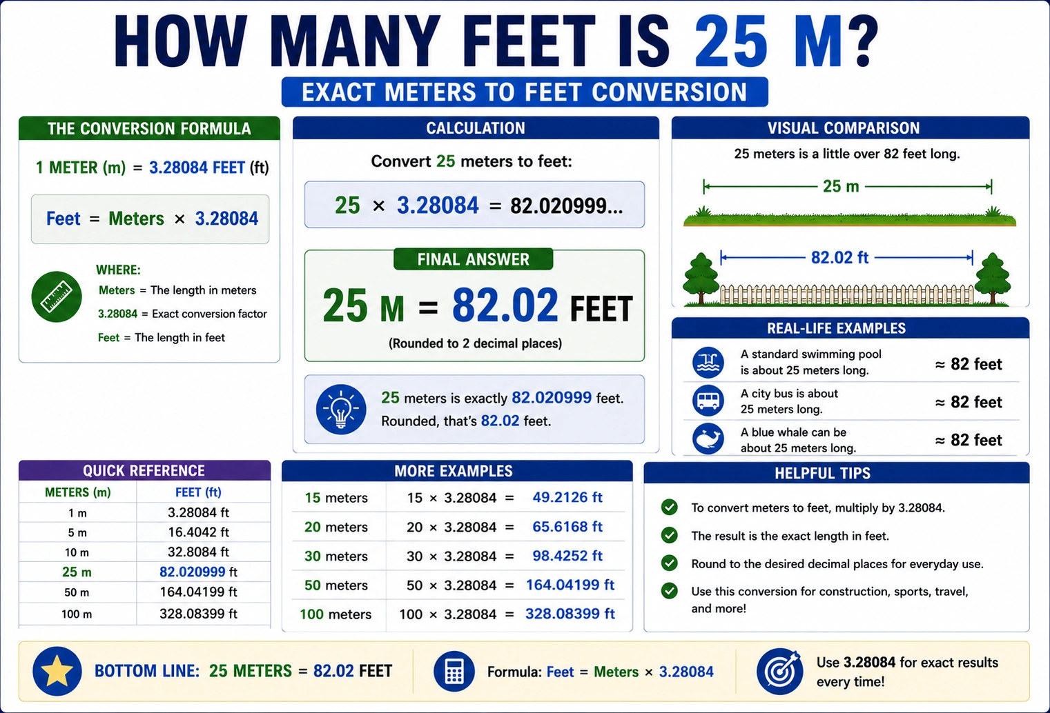 how many feet is 25 m