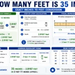 how many feet is 35 in