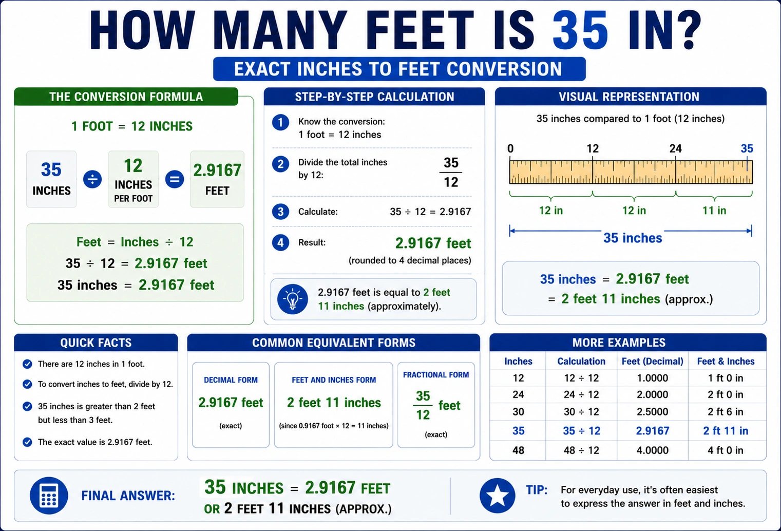 how many feet is 35 in