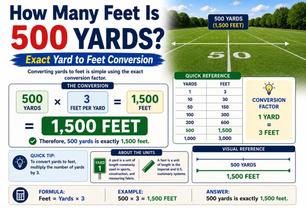how many feet is 500 yards